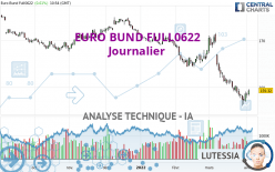 EURO BUND FULL0624 - Journalier