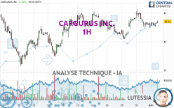 CARGURUS INC. - 1H