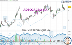 ADECOAGRO S.A. - 1H