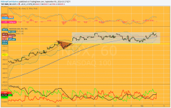 NASDAQ100 INDEX - 1H