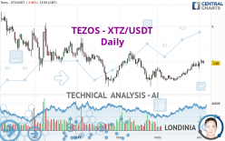 TEZOS - XTZ/USDT - Daily