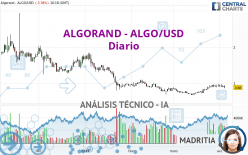 ALGORAND - ALGO/USD - Dagelijks
