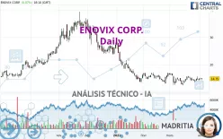ENOVIX CORP. - Daily