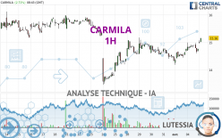 CARMILA - 1H