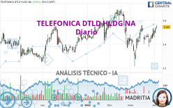 TELEFONICA DTLD HLDG NA - Diario