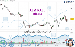 ALMIRALL - Daily