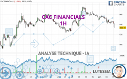 CAC FINANCIALS - 1H