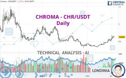 CHROMA - CHR/USDT - Daily