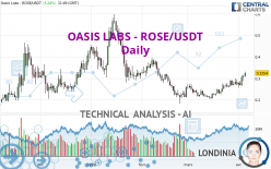 OASIS LABS - ROSE/USDT - Journalier