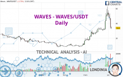 WAVES - WAVES/USDT - Daily