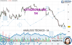 CITIGROUP INC. - 1H