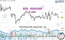 EOS - EOS/USD - 1 Std.