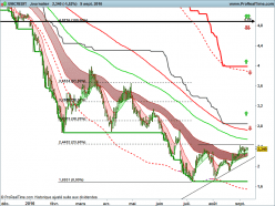 UNICREDIT - Diario