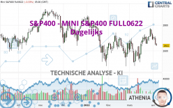 S&P400 - MINI S&P400 FULL0624 - Dagelijks