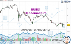 RUBIS - Wöchentlich