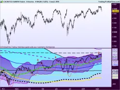 CAC40 INDEX - 8H