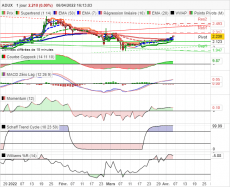 ADUX - Journalier