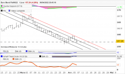 EURO BUND FULL0624 - Täglich