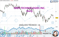 UBER TECHNOLOGIES INC. - Diario