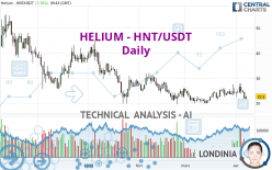 HELIUM - HNT/USDT - Journalier