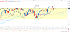 S&P500 INDEX - Weekly