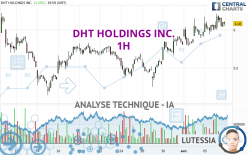 DHT HOLDINGS INC. - 1H