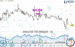 NICOX - 1H