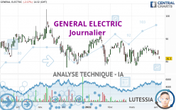 GENERAL ELECTRIC - Journalier