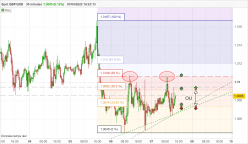 GBP/USD - 30 min.