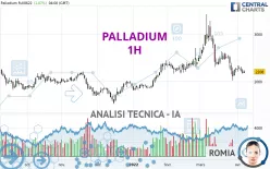 PALLADIUM - 1H