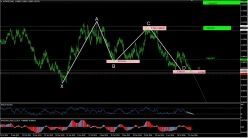 AUD/NZD - Daily