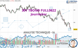 30Y TBOND FULL0624 - Journalier