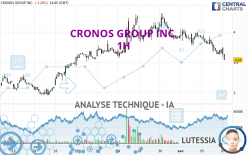 CRONOS GROUP INC. - 1H