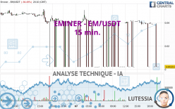 EMINER - EM/USDT - 15 min.