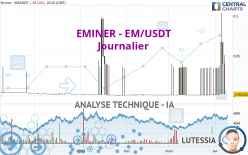 EMINER - EM/USDT - Journalier