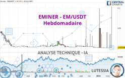 EMINER - EM/USDT - Hebdomadaire