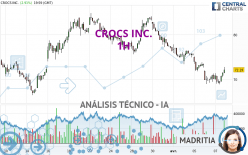 CROCS INC. - 1H