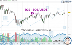 EOS - EOS/USDT - 15 min.