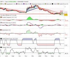 NFTY - Journalier
