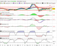 BANCO BPM - Journalier