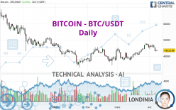 Usdt btc BTCUSDT