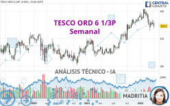 TESCO ORD 6 1/3P - Weekly