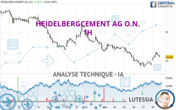 HEIDELBERG MATERIALS O.N. - 1H