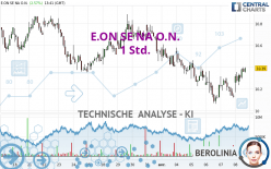 E.ON SE NA O.N. - 1 uur