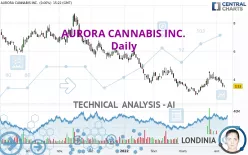 AURORA CANNABIS INC. - Daily