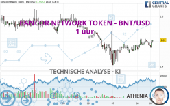 BANCOR NETWORK TOKEN - BNT/USD - 1 uur