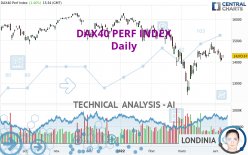 DAX40 PERF INDEX - Daily