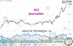 OCI - Dagelijks