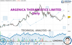 ARGENICA THERAPEUTICS LIMITED - Daily