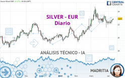 SILVER - EUR - Täglich